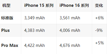 扎囊苹果16维修分享iPhone16/Pro系列机模再曝光