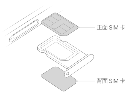 扎囊苹果15维修分享iPhone15出现'无SIM卡'怎么办 