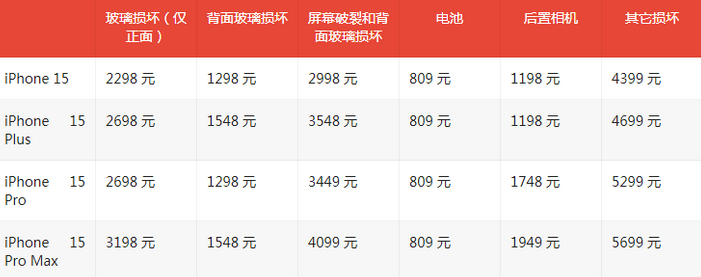 扎囊苹果15维修站中心分享修iPhone15划算吗