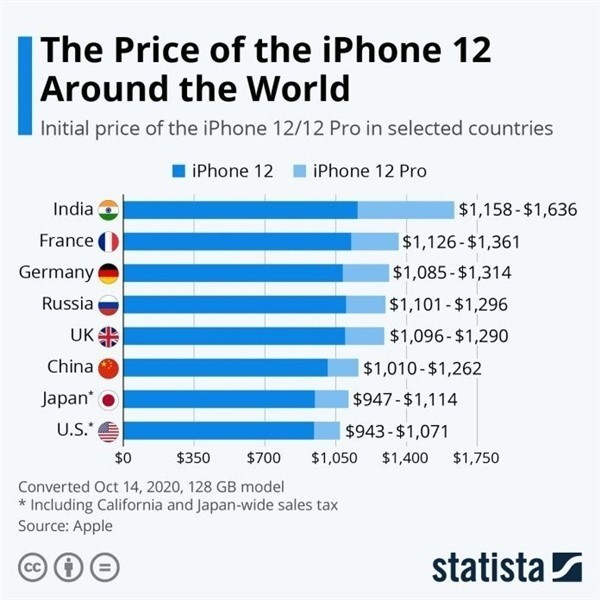 扎囊苹果手机维修分享哪个购买iPhone 12/12 Pro更便宜 