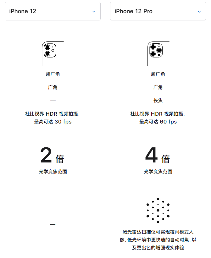 扎囊苹果手机维修分享苹果 iPhone 12 与 iPhone 12 Pro 选哪款 
